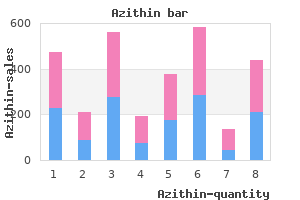 buy azithin 100 mg with mastercard