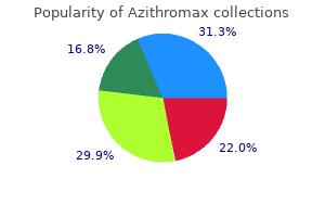 azithromax 250 mg overnight delivery