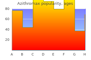 purchase cheap azithromax