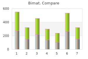 buy generic bimat from india