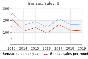 buy cheap benzac on-line