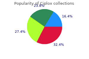 discount 500mg ciplox overnight delivery