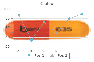 order cheap ciplox line