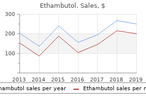 order ethambutol pills in toronto