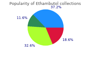 best order ethambutol