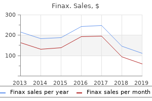 generic finax 1mg mastercard