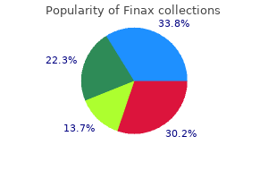 finax 1 mg amex