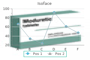 order cheapest isoface and isoface