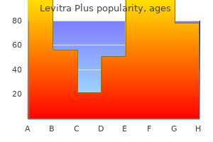 buy levitra plus 400mg fast delivery