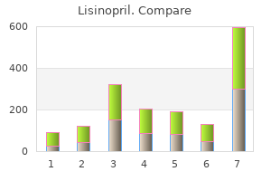 best lisinopril 5mg