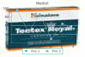 purchase medrol 16mg without prescription