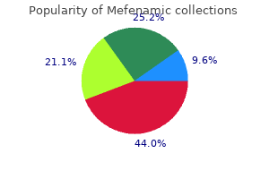 cheap mefenamic generic