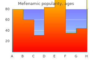 generic 500mg mefenamic with visa