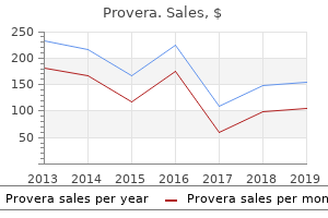 purchase cheapest provera