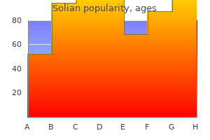 buy cheap solian online