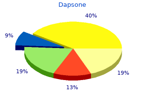 dapsone 100 mg discount