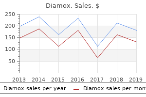 diamox 250mg line