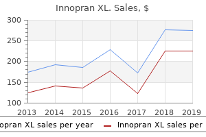 buy 80mg innopran xl free shipping