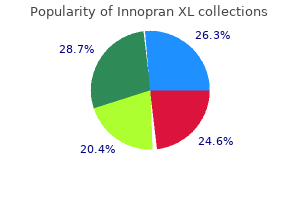 40 mg innopran xl