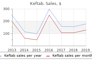 cheapest generic keftab uk