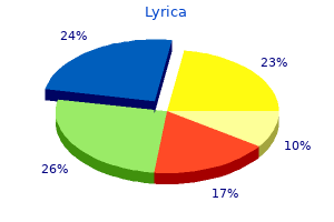 buy cheap lyrica 75mg