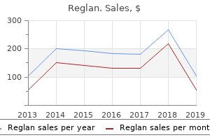 purchase 10 mg reglan free shipping