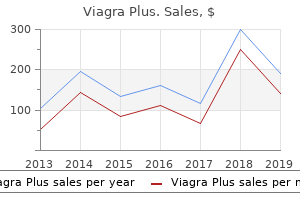 discount viagra plus master card