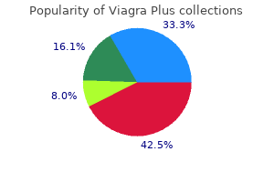 400mg viagra plus for sale