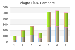 generic viagra plus 400mg with visa