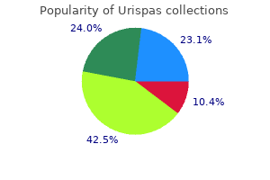 purchase urispas on line amex