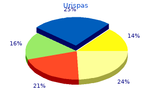 discount urispas 200 mg mastercard