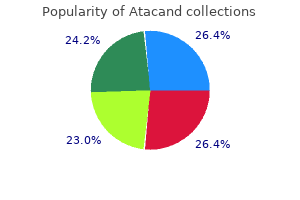 order atacand 4mg with visa