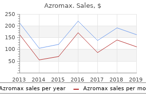 purchase azromax us