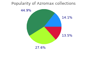 cheap azromax 100mg on-line