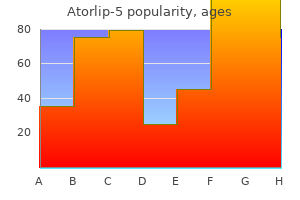 order atorlip-5 us