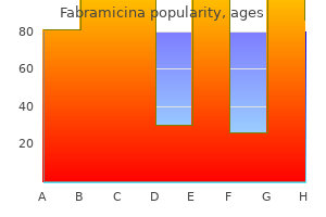 order fabramicina now