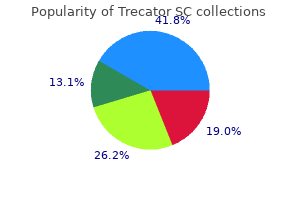 trecator sc 250mg lowest price