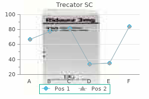 buy trecator sc 250mg