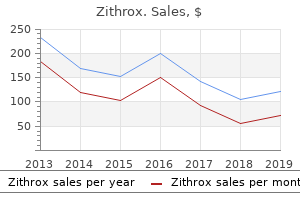 purchase zithrox australia