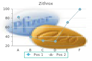 buy discount zithrox 100mg on line