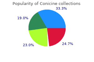 conicine 0.5mg for sale