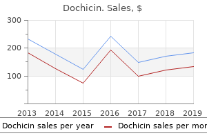 best 0.5 mg dochicin