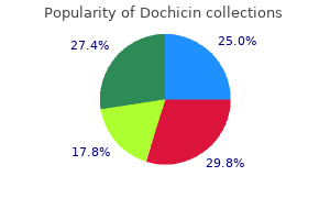 cheap dochicin 0.5 mg