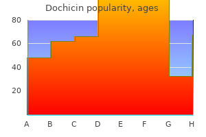 order dochicin pills in toronto