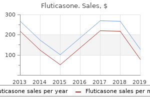 cheap fluticasone on line