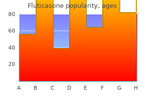 buy fluticasone 250mcg overnight delivery