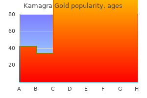 buy discount kamagra gold 100 mg on line