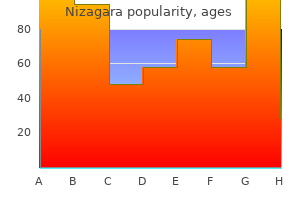 buy discount nizagara line