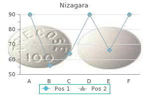 cheap 50 mg nizagara with mastercard