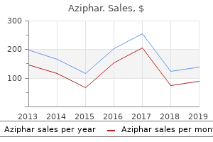 buy generic aziphar 250 mg